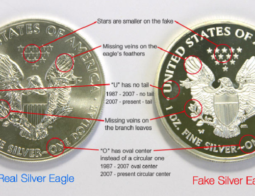 Detecting Fake Coinswith the Help ofSadigh