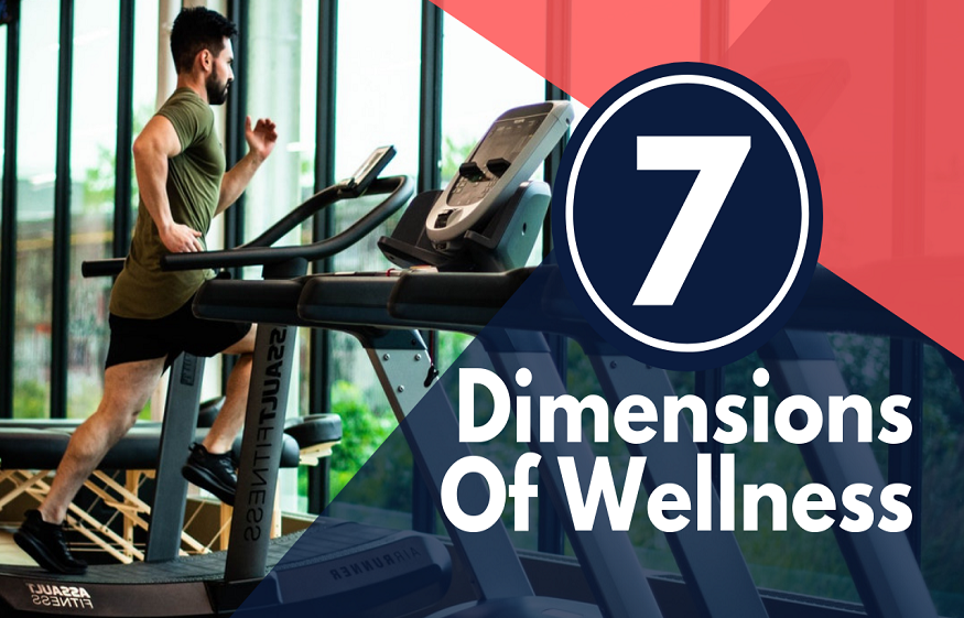 Understanding All the Concepts of Corporate Wellness Programs